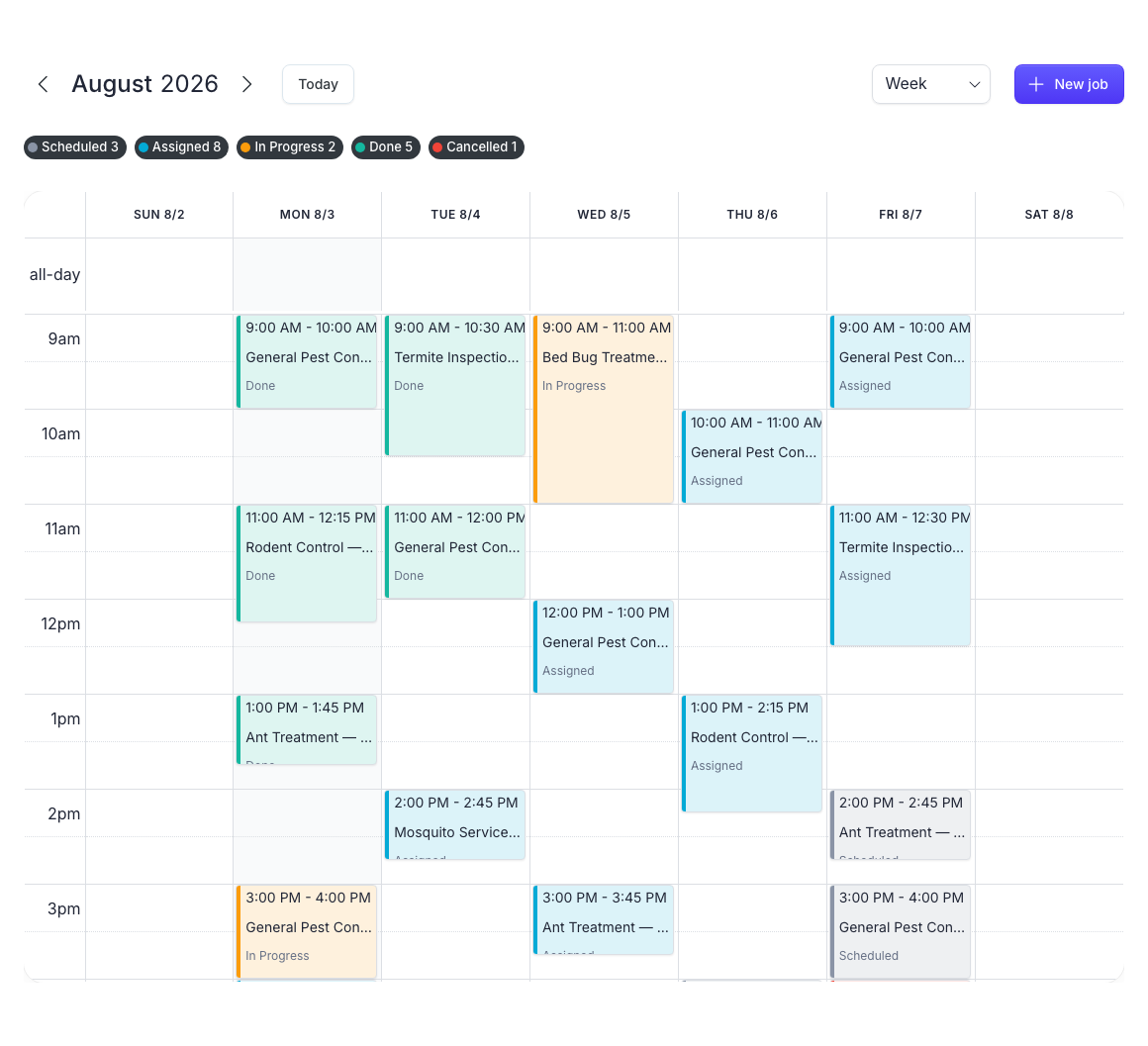 The PestPaid calendar showing a week of pest control jobs by day and time.